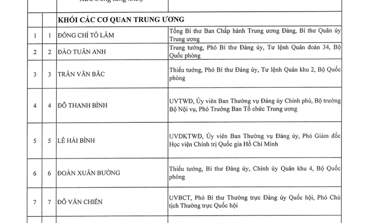 Đại hội XIV của Đảng: Bầu Ban Chấp hành Trung ương khóa XIV